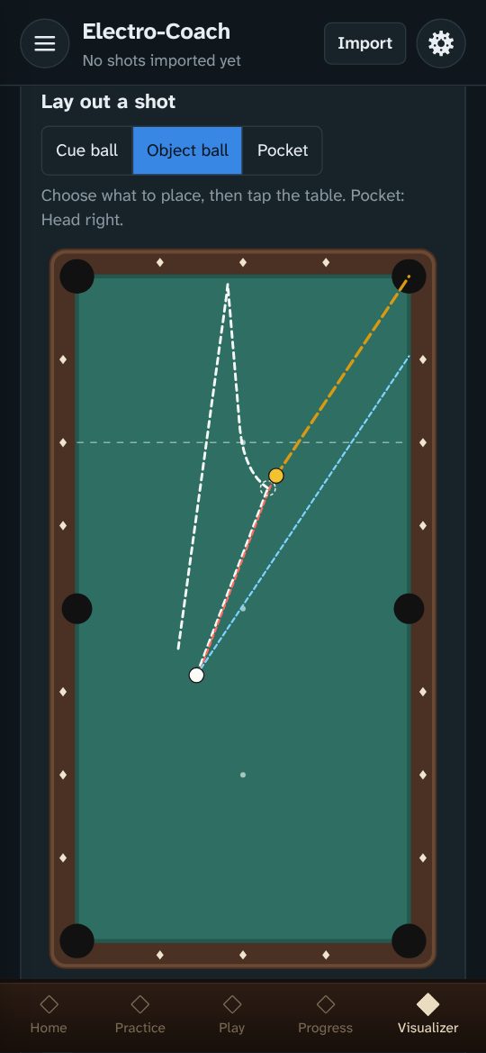 Shot visualizer: a shot laid out from above with the ghost ball and both paths